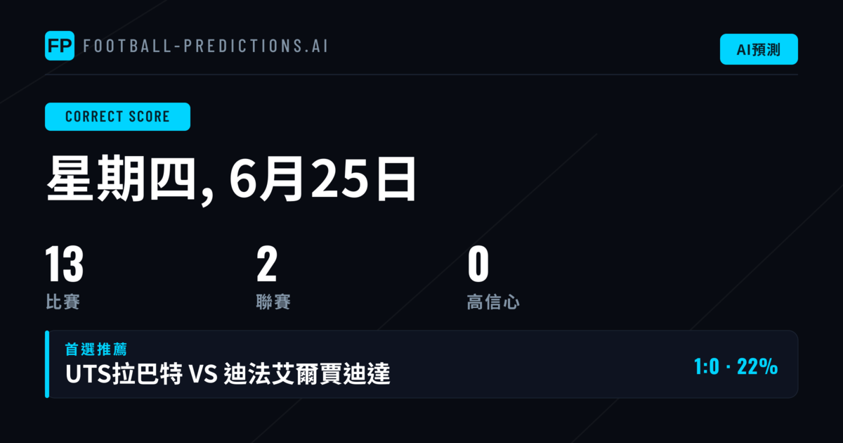 13場CS預測：數據驅動的比分分析視角