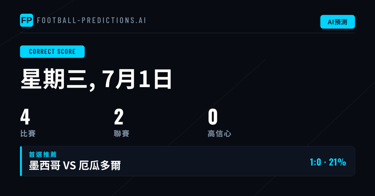 本日賽事分析重點