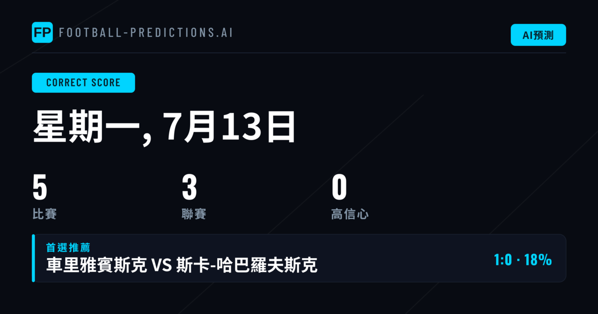 本週CS焦點:5場賽事比分走向預測