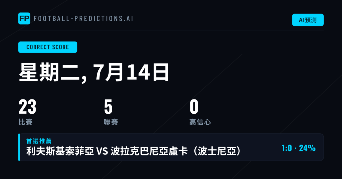 今日正確比分預測：頂級聯賽23場焦點賽事全面分析