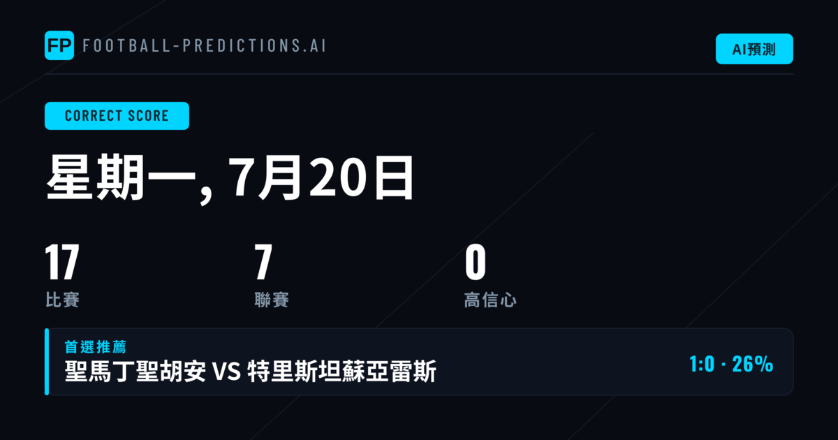 比分正確 — 足球運彩分析與賠率預測 — 星期一, 7月20日, 2026