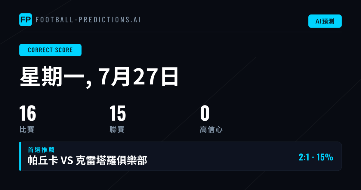 16場CS重點分析|數據視角切入
