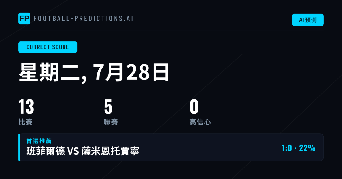 本日CS預測：赔率價值與數據視角