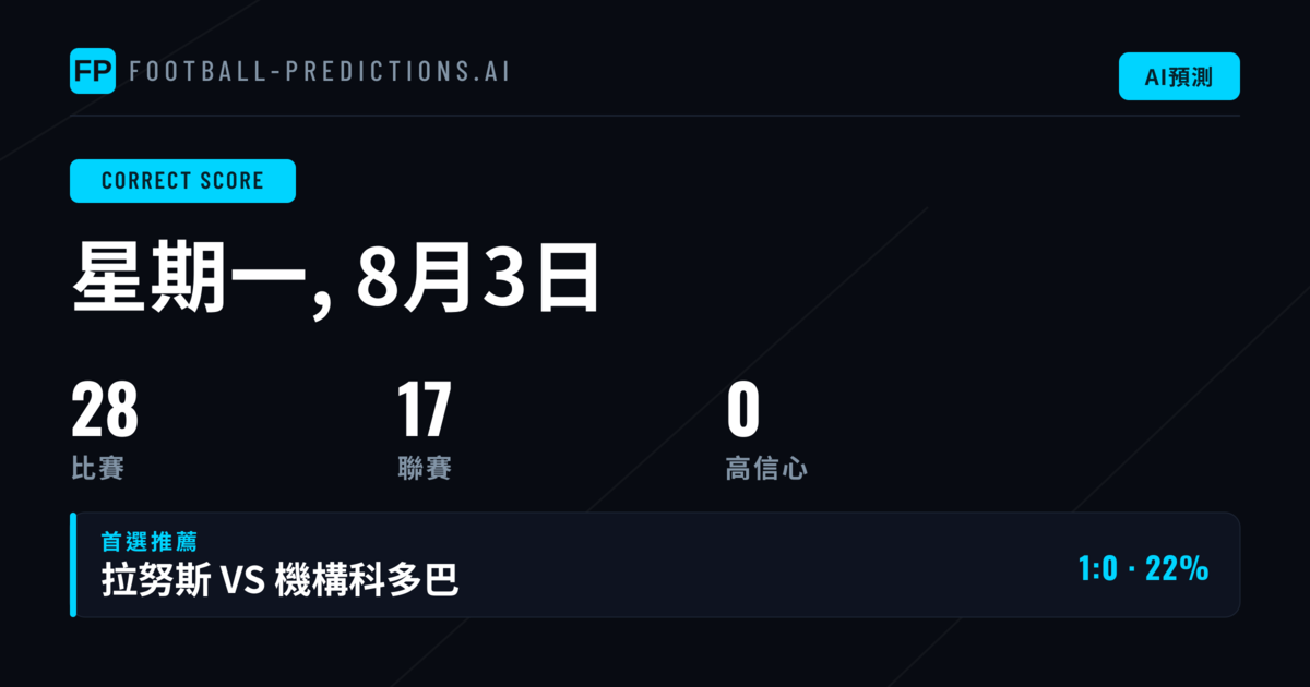CS預測分析：八月首週焦點賽事全面前瞻