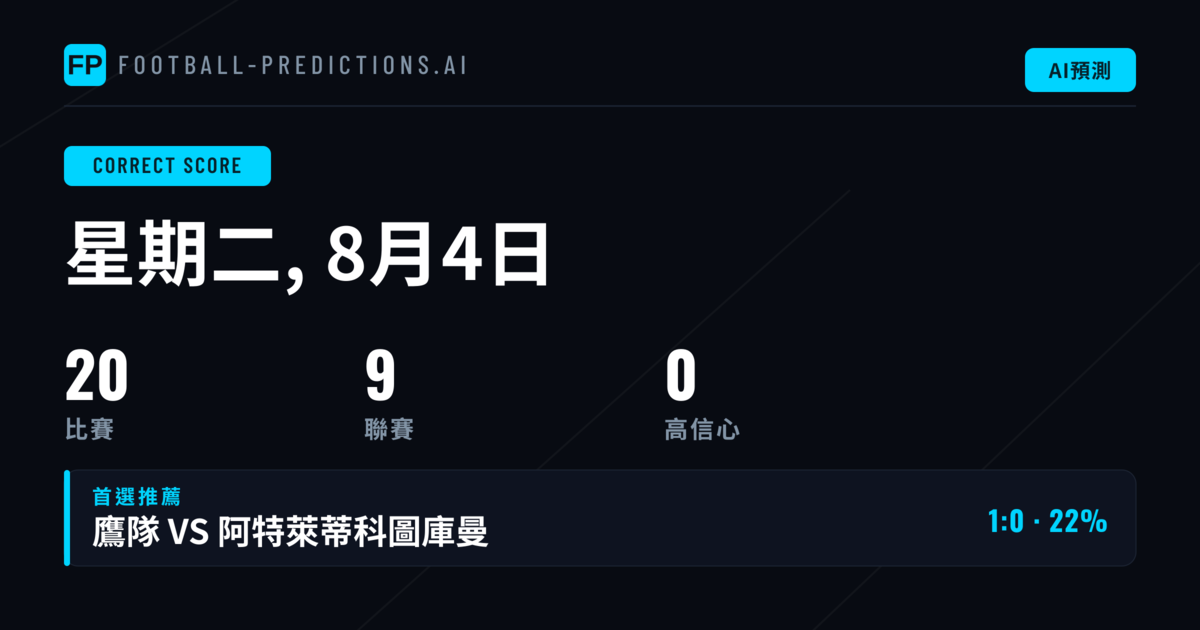 正確比分 CS 市場深度分析
