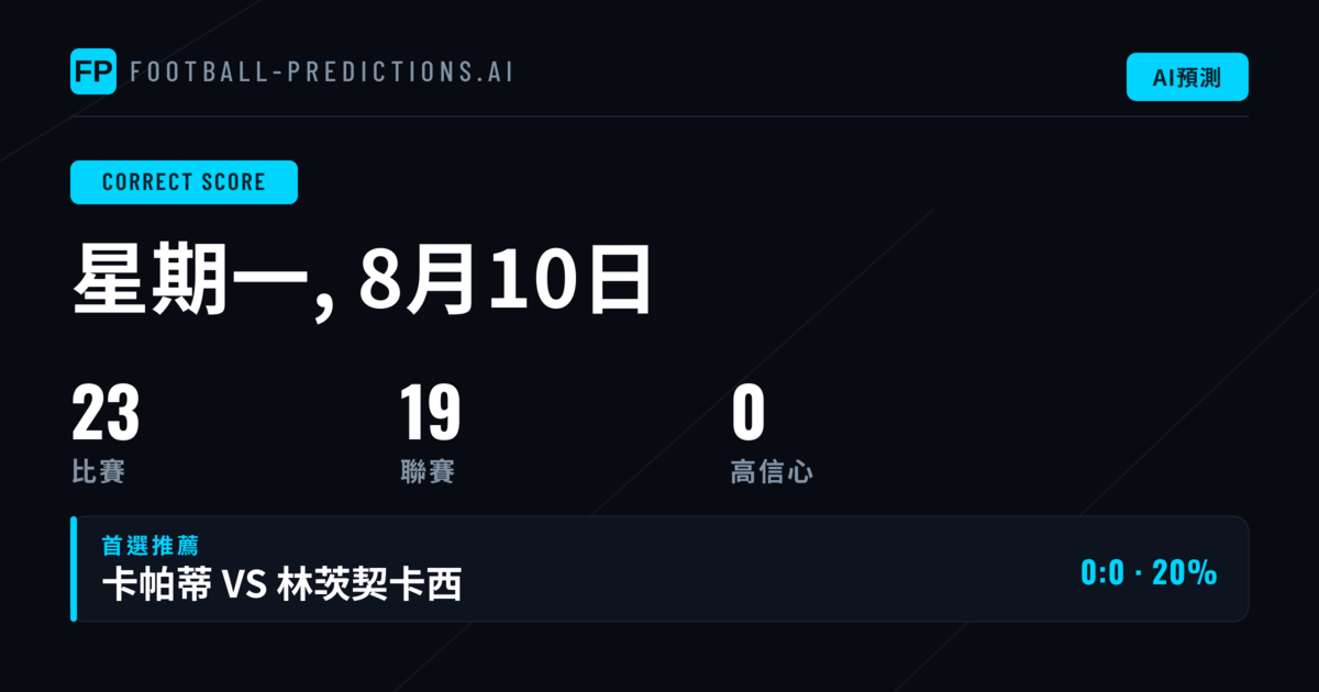 本週CS與大小球賽事分析