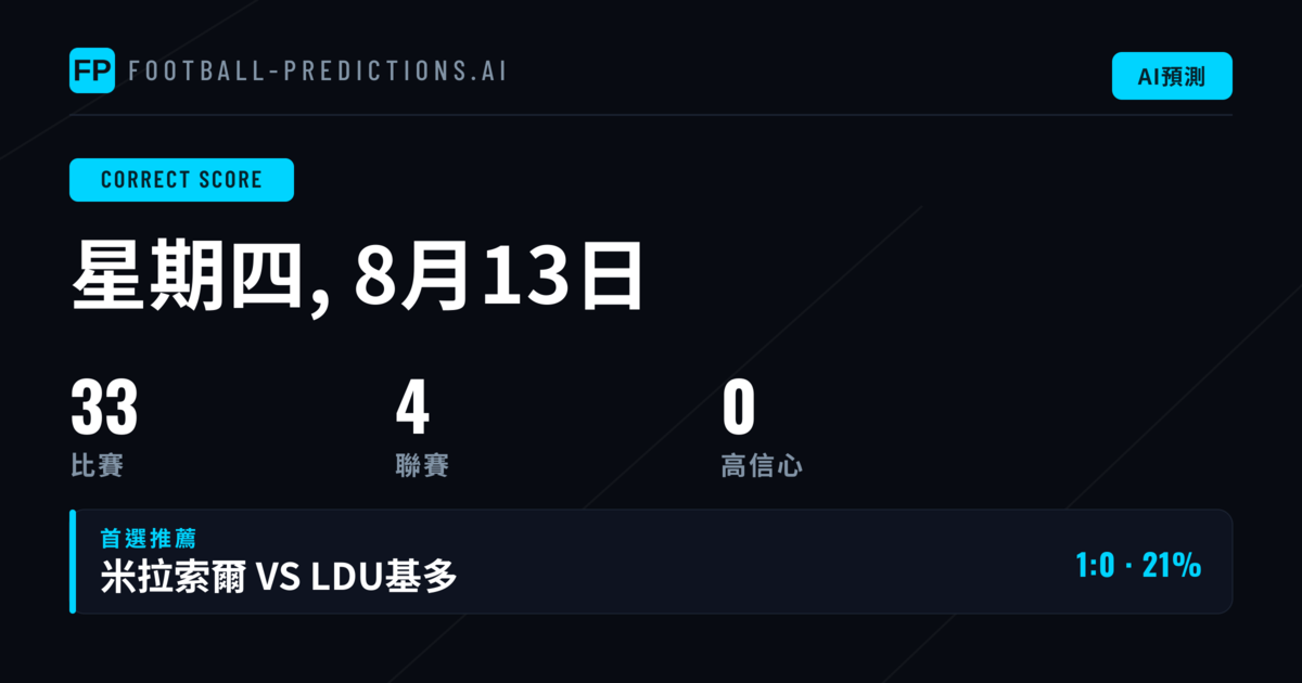 本日正確比分市場全景掃描