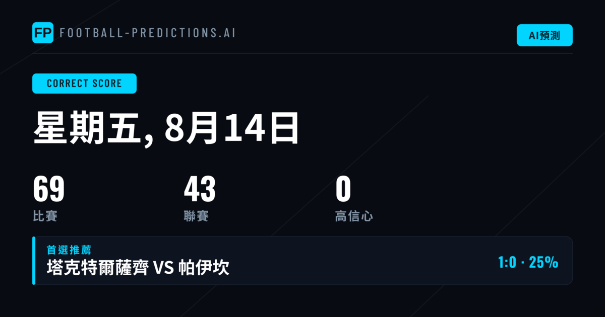正確比分預測深度分析