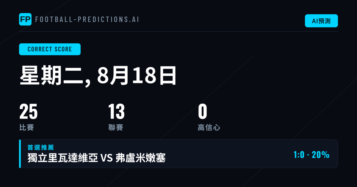 18 Aug 2026 焦點賽事 CS 分析