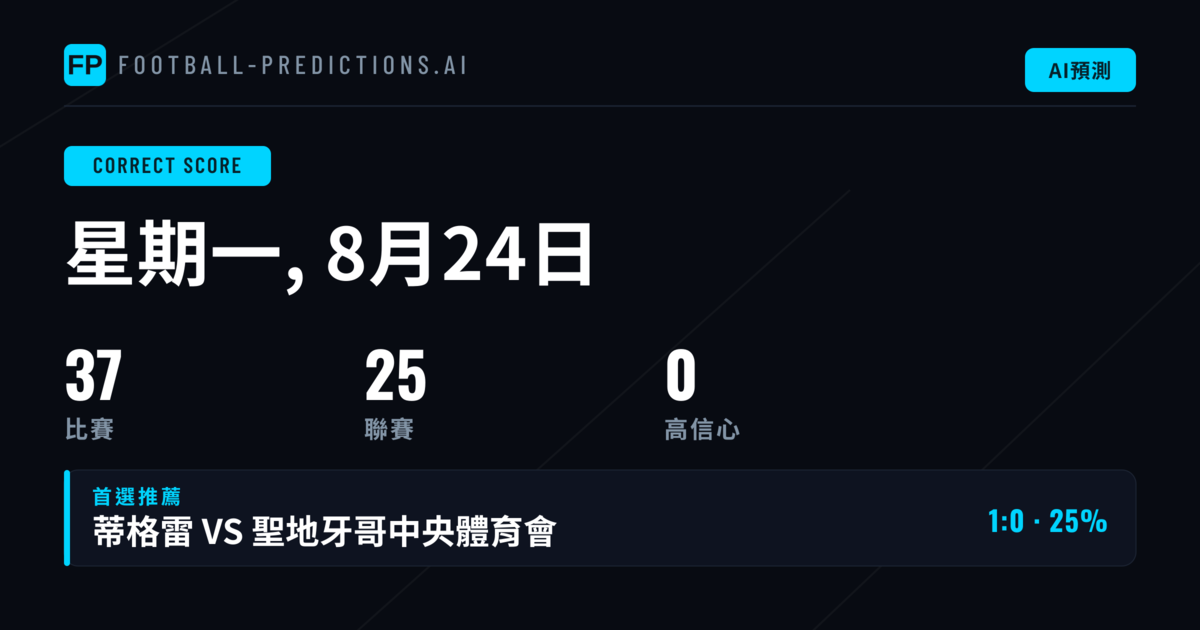 本週CS預測：數據驅動的比分分析