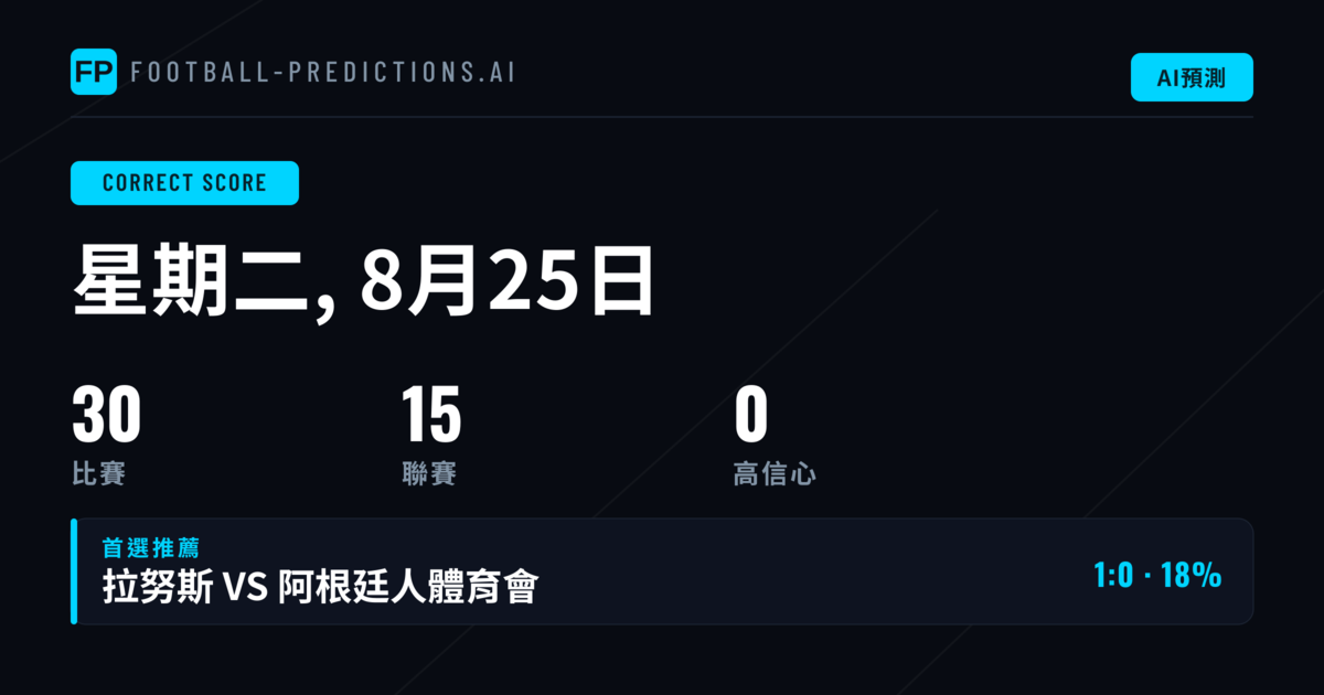 CS預測分析：如何評估正確比分走向