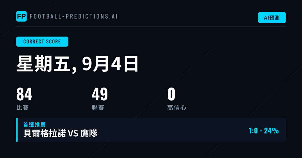 本週CS預測分析:數據驅動的比分預判