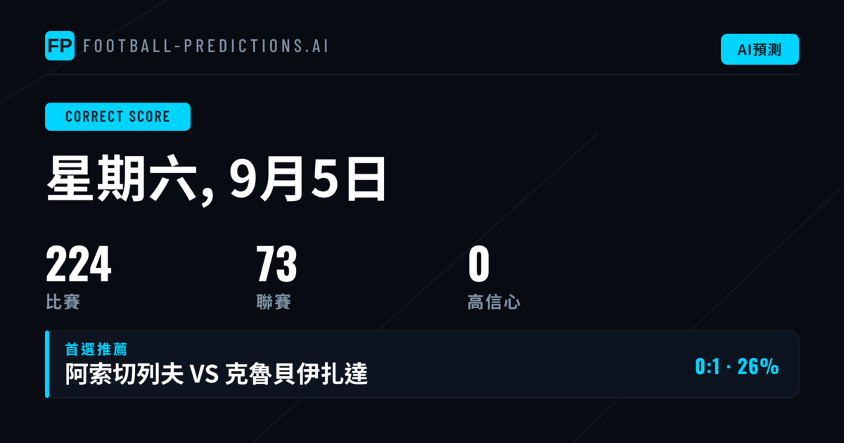 CS預測分析:今日賽事全面解讀