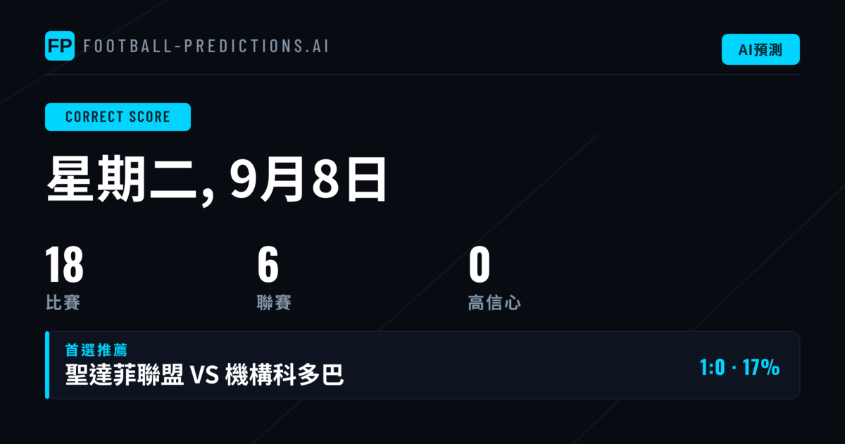 本日CS分析：找出被低估的比分選項