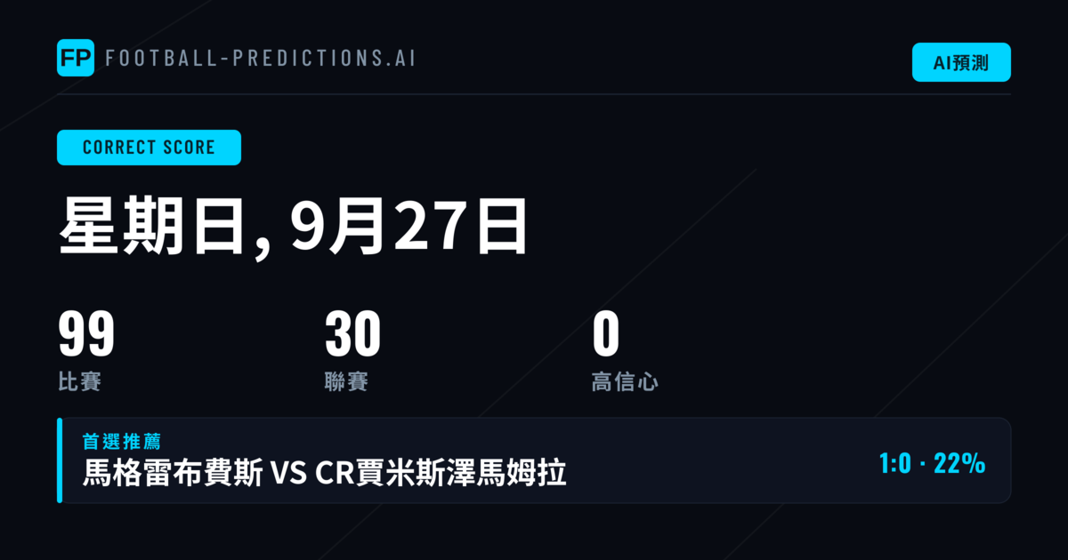 本週CS預測分析：99場焦點賽事深度解析