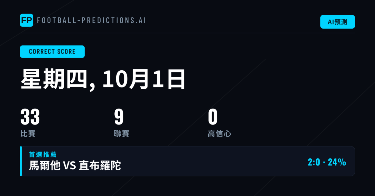本週CS市場:數據透視與投注方向