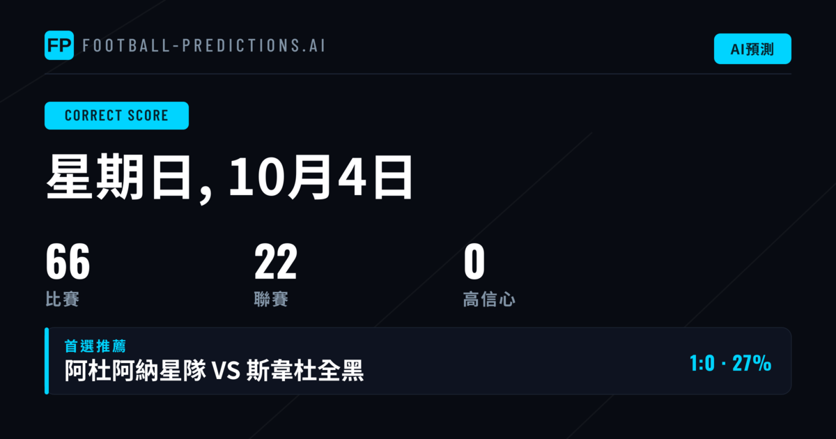 本週CS分析：數據驅動的精準預測