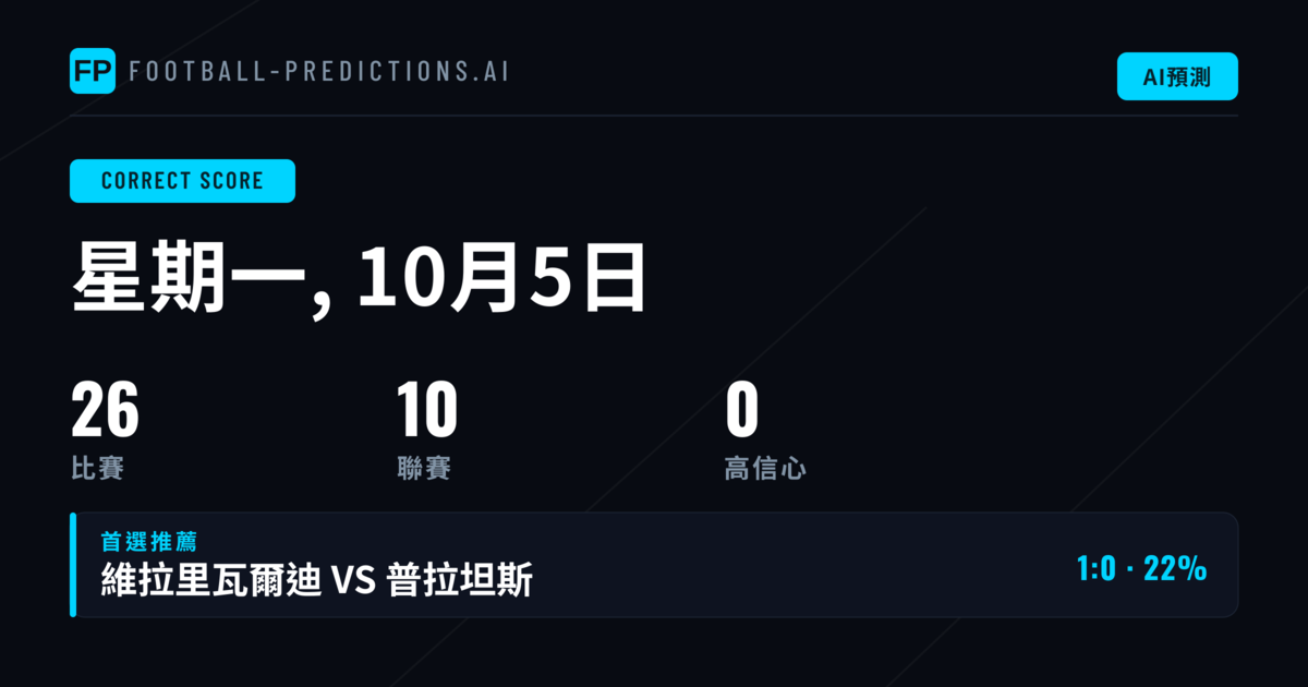 本週CS預測:數據驅動的比分分析