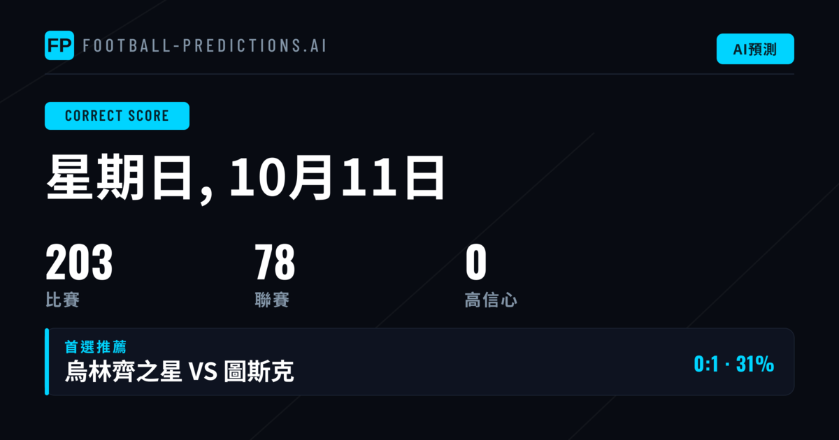 本週CS預測分析概覽