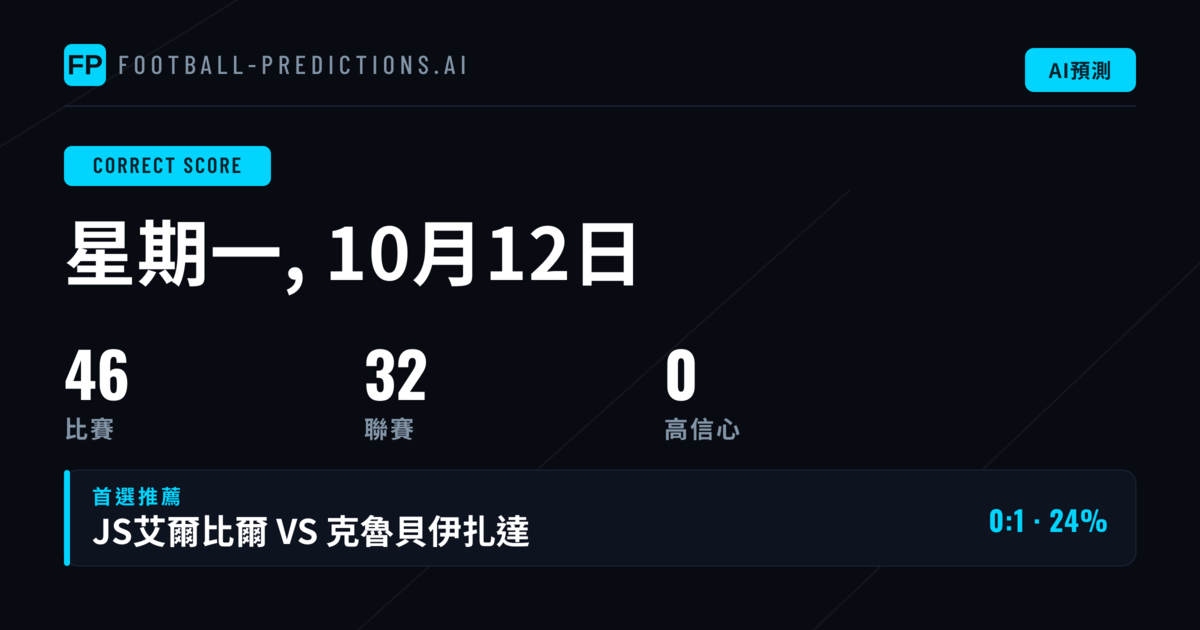 本週CS預測的生成方式