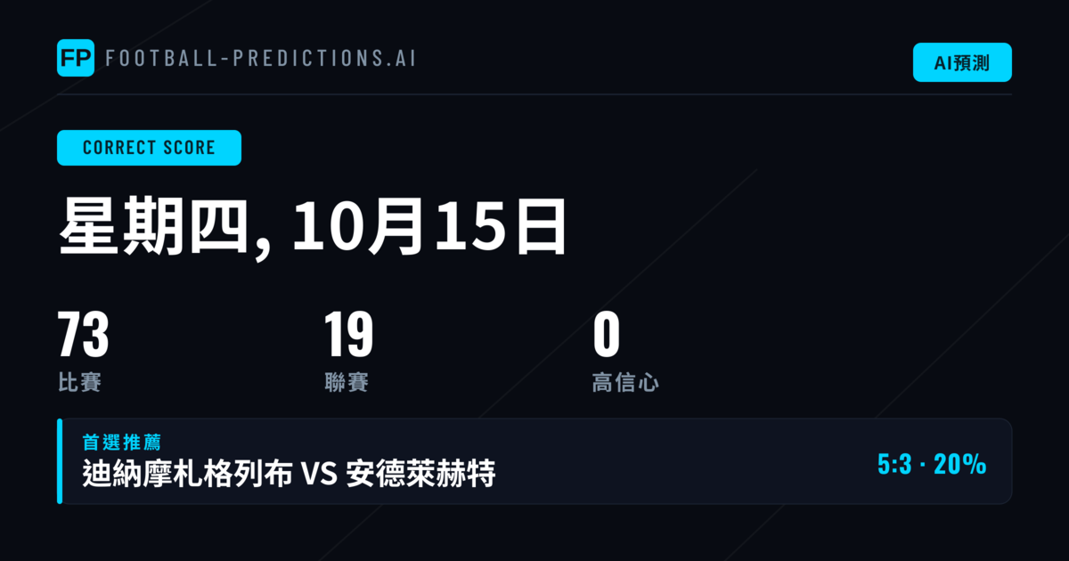 CS 預測分析：73場焦點賽事完整解讀