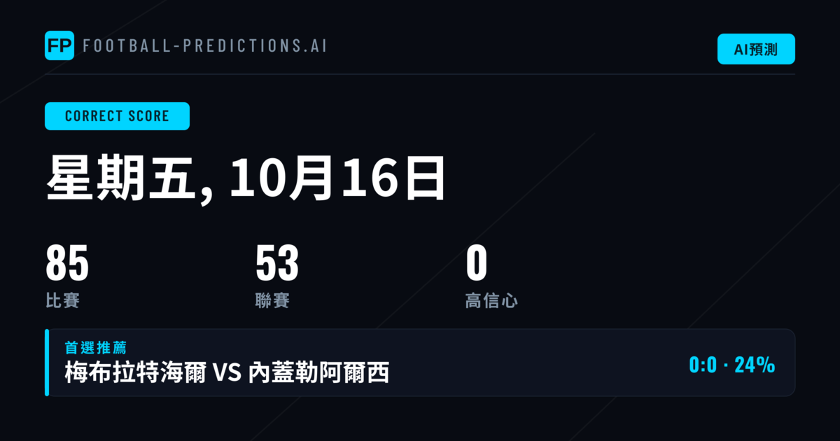 本週CS預測:85場焦點賽事搶先分析