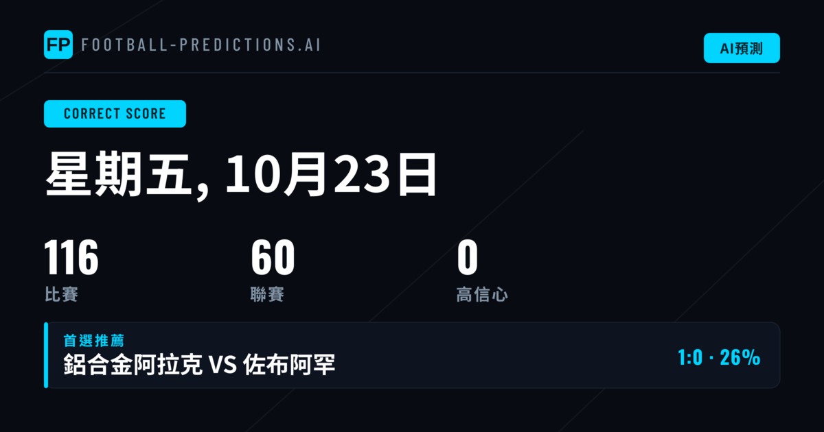 23 Oct 2026共116場賽事的正確比分預測導讀