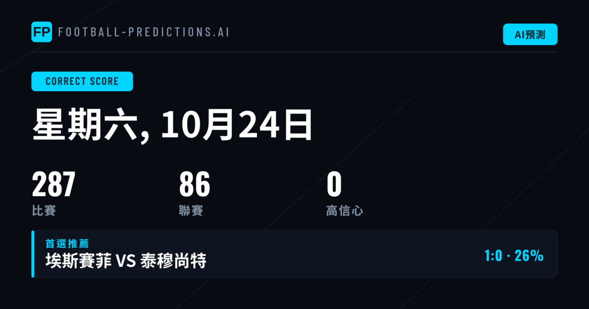 287場賽事如何判讀CS預測價值