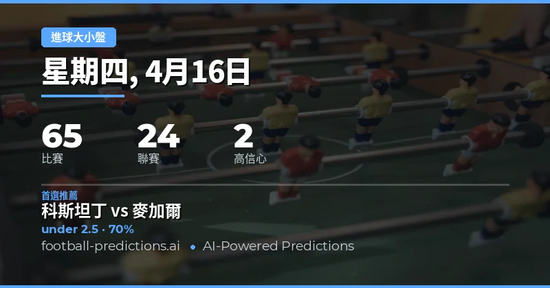 2026年4月16日過盤球預測概覽