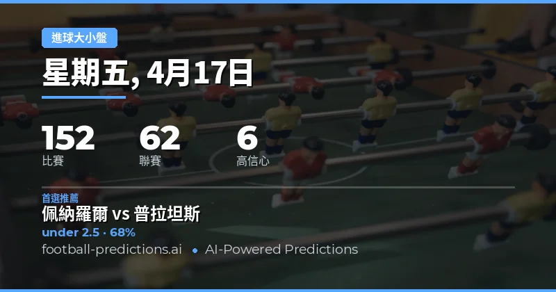 2026年4月17日大小球預測概覽