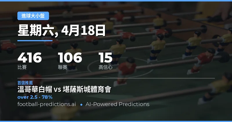 2026年4月18日大小球預測概覽