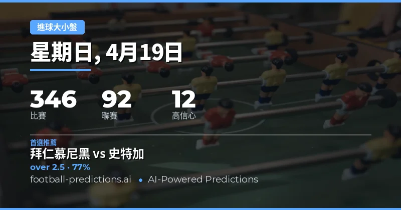 2026年4月19日大小球預測概覽