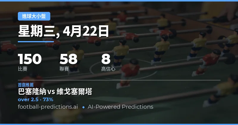 大小球預測概覽