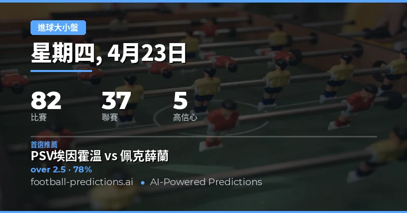 23 Apr 2026 大小球預測概覽