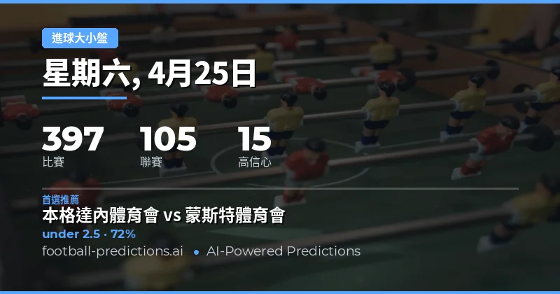 25 Apr 2026 足球大小球預測：全面解析397場賽事的進球趨勢