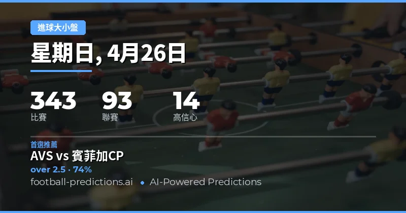 2026年4月26日足球大小球市場全景分析