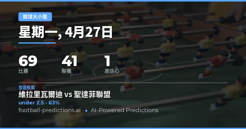 2026年4月27日足球大小球賽事總覽