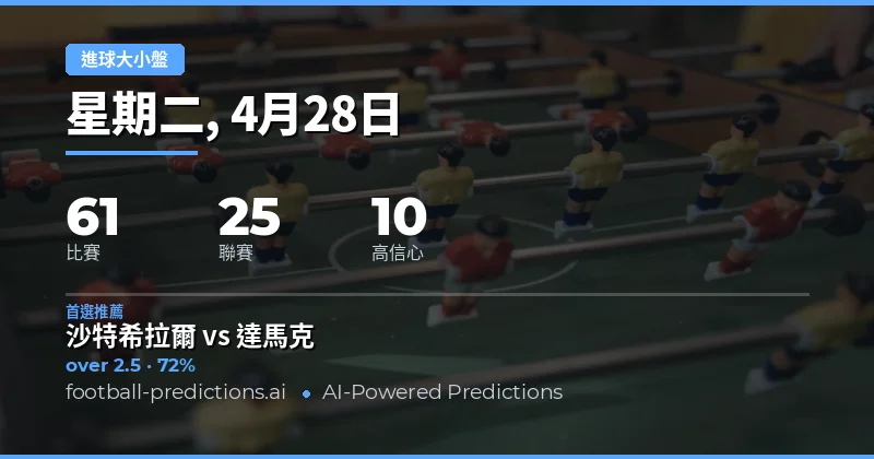 2026年4月28日足球大小球預測總覽