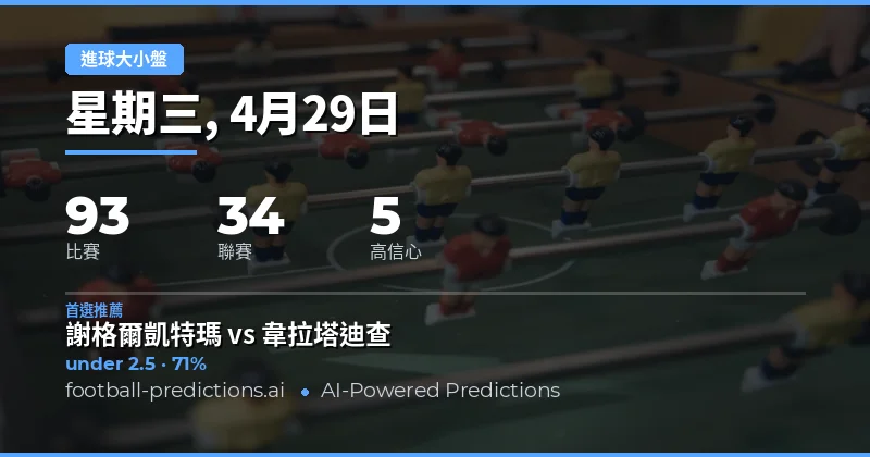 2026年4月29日足球大小球市場深度解析