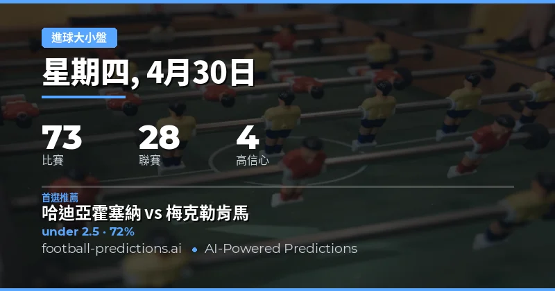 2026年4月30日足球大小球市場全景分析