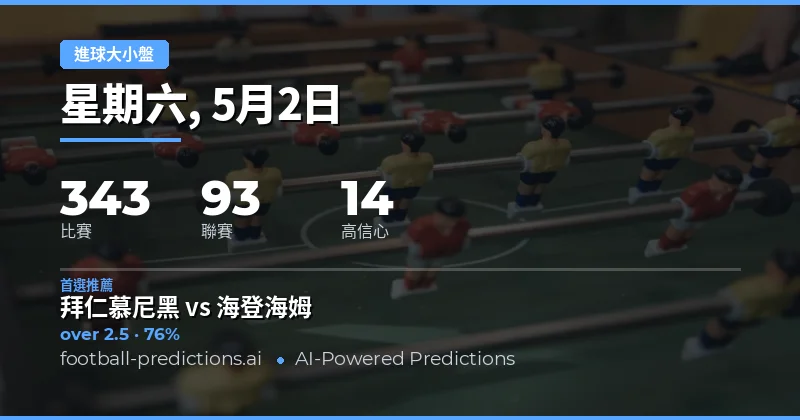 2026年5月2日足球賽事總覽與大小球趨勢分析