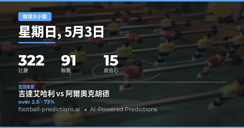 2026年5月3日足球大小球預測總覽