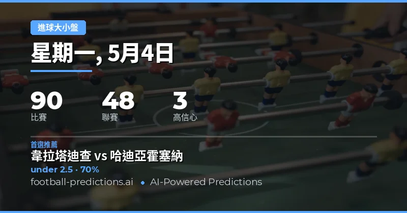 2026年5月4日足球大小球預測總覽