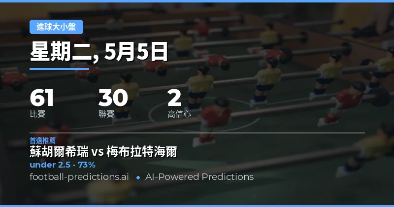 2026年5月5日足球大小球預測總覽