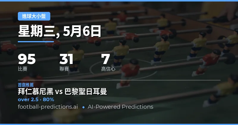 2026年5月6日足球大小球預測總覽