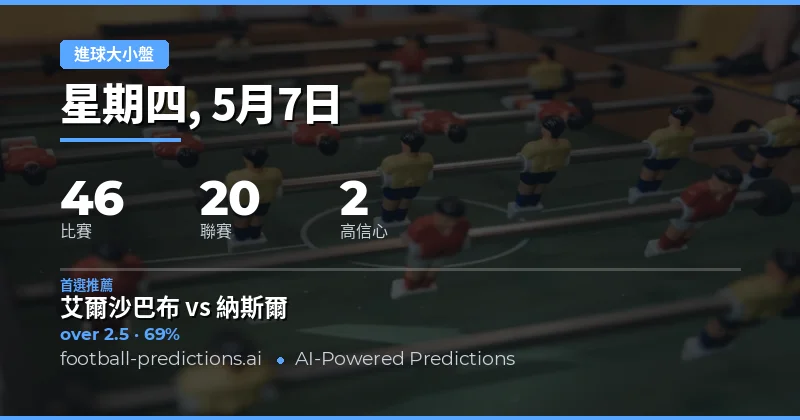 2026年5月7日足球大小球預測總覽