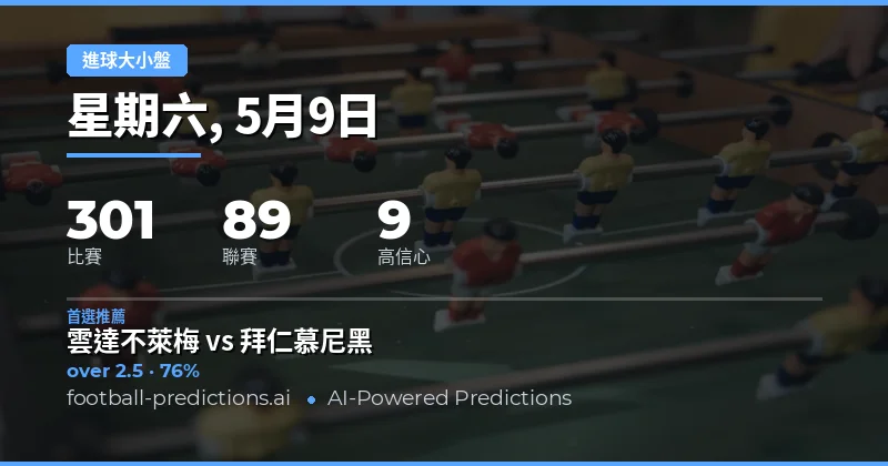 2026年5月9日足球大小球預測總覽