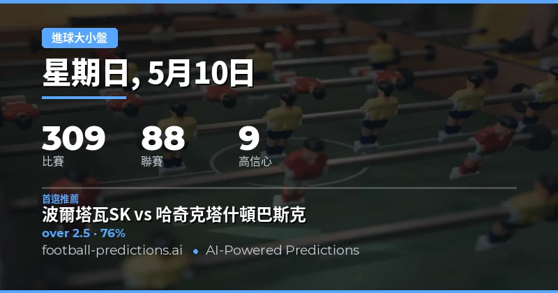 2026年5月10日足球大小球預測總覽