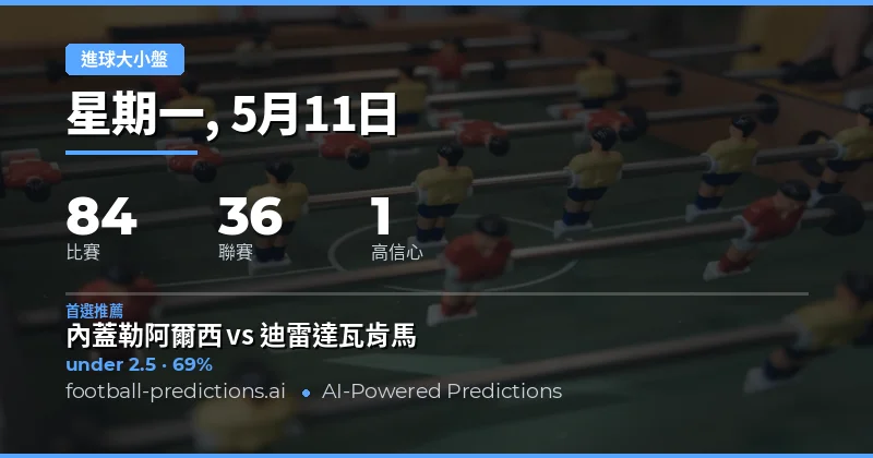 2026年5月11日足球大小球預測總覽