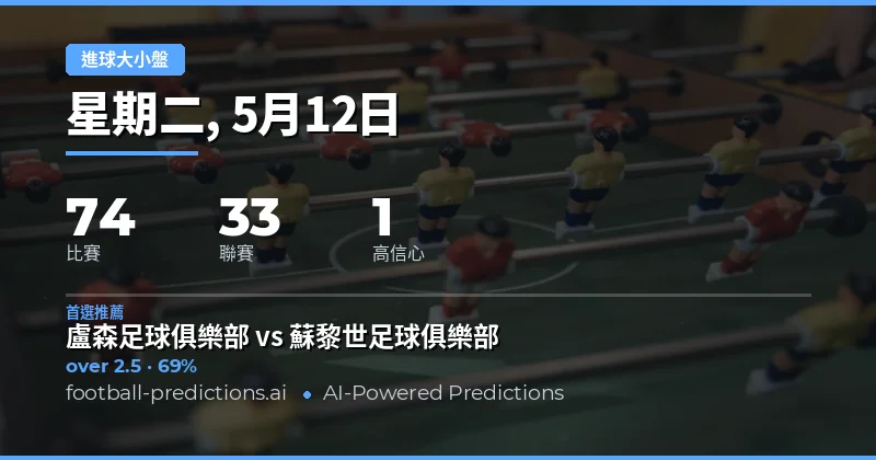 12 May 2026 足球大小球預測總覽